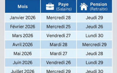 Calendrier des versements 2026 (Payes et Pensions dans la Fonction Publique)